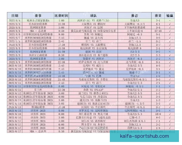 精准体育赛事分析与竞彩推荐每日独家策略揭秘